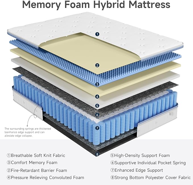 Queen Mattress 10 Inch, Hybrid Mattress Plush in a Box,Individual Pocket Spring Queen Size Bed with Breathable Memory Foam, Pressure Relief, Medium Firm Back Support for Adults