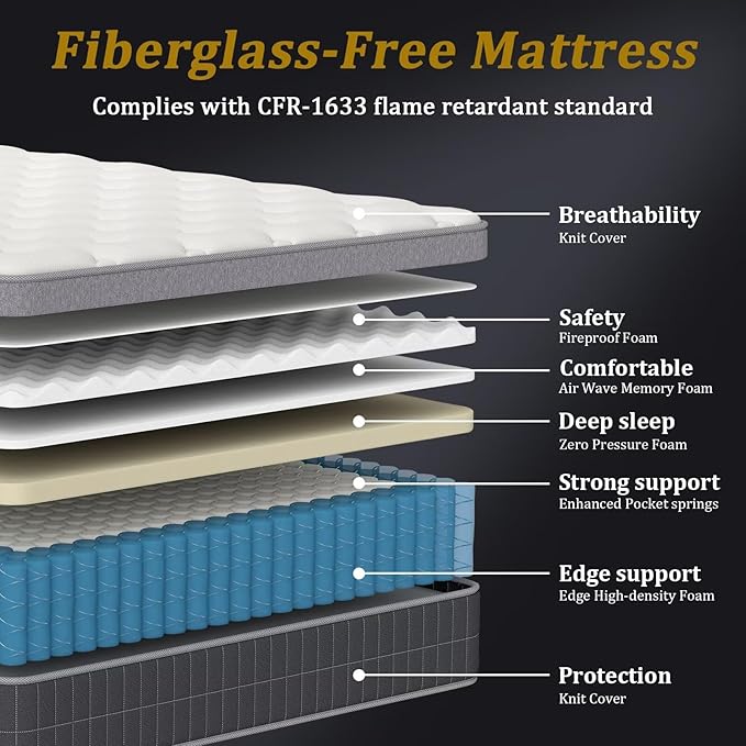 inight Queen Mattress 14 Inch, Individual Wrapped Pocket Springs Zoned Hybrid Mattress with Gel Memory Foam, Ergonomic Pressure Relief, Enhanced Edge Support, Breathable Comfort Night, 365-Night Trial