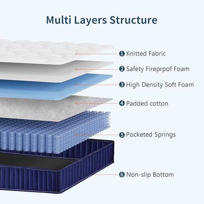 6 Inch Twin Mattress Hybrid Innerspring and Foam Mattress in a Box,Medium Soft Feel,Motion Isolation & Pressure Relief,Cooling Bed Mattress for Twin Bed Frames,CertiPUR-US Certified (Twin)
