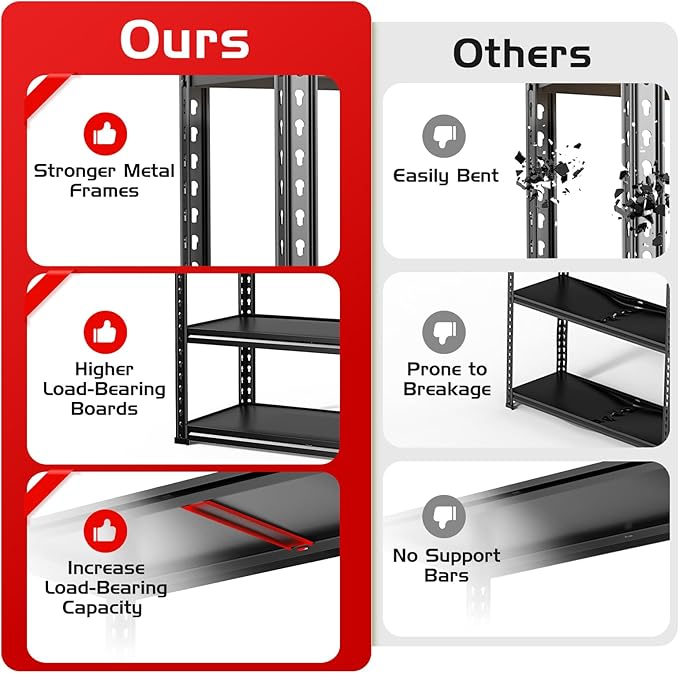 Upgraded 2020LBS Garage Shelving Units, Double Veneer Shelf Board for Waterproof and Anti-scratch, 5-Tier Storage Shelves Heavy Duty, 72" H Adjustable Metal Rack for Kitchen, Basement, Warehouse, 3PCS