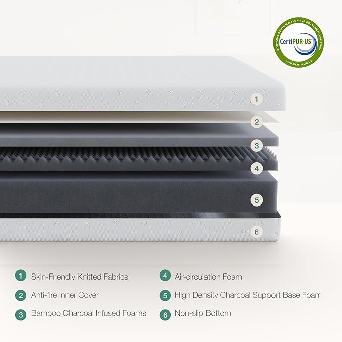 Novilla Full Size Mattress, 10 Inch Memory Foam Mattress Full for Supportive & Pressure Relief, Removable Washable Cover,CertiPUR-US Certified Mattresses in a Box, Firm