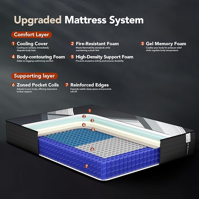 King Mattress 10 Inch,Lechepus 5-Zone Medium Firm Mattress with Lumbar & Shoulder Support, Hybrid for Pressure Relief,Edge Support & Motion Isolation, Fiberglass Free & CertiPUR-US
