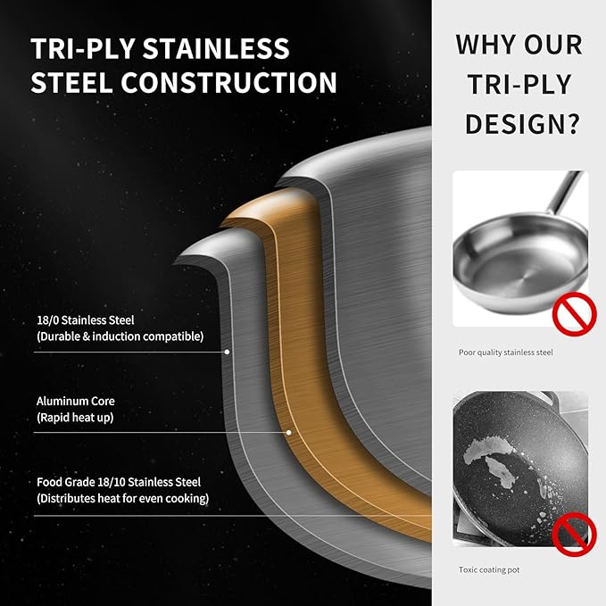 10-Inch Tri-Ply Stainless Steel Pan, PFOA and PTFE-Free Skillet Griddle, Stainless Steel Pan Set with Lid for the Kitchen, Induction-Compatible Cookware Sets, Dishwasher and Oven Safe