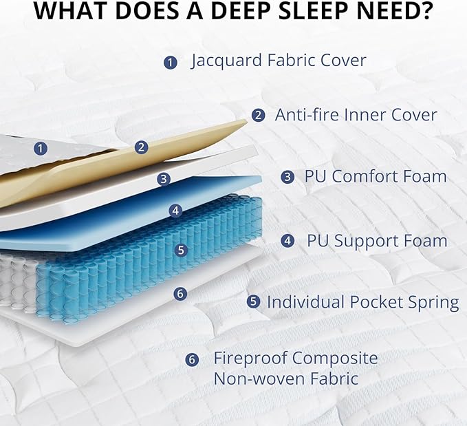 King Size Mattress 12 Inch Hybrid Mattress in a Box, Medium Firmness, Foam and Individual Pocket Springs for Motion Isolation & Pressure Relief, CertiPUR-US Certified, 76" x 80"