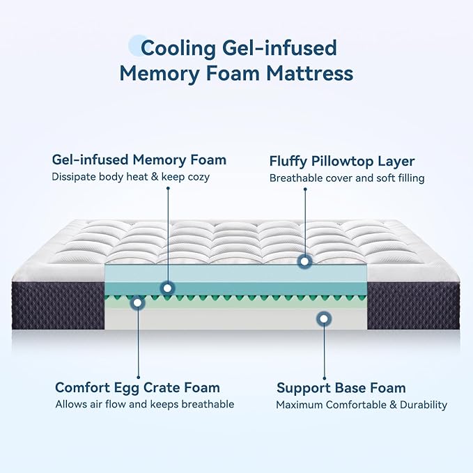 ONENICE 8 Inch Full Mattress in a Box, Breathable Gel-Memory Foam Plus Pillowtop Mattress for Pressure Relief, CertiPUR-US Certified Bed in a Box, Fiberglass-Free