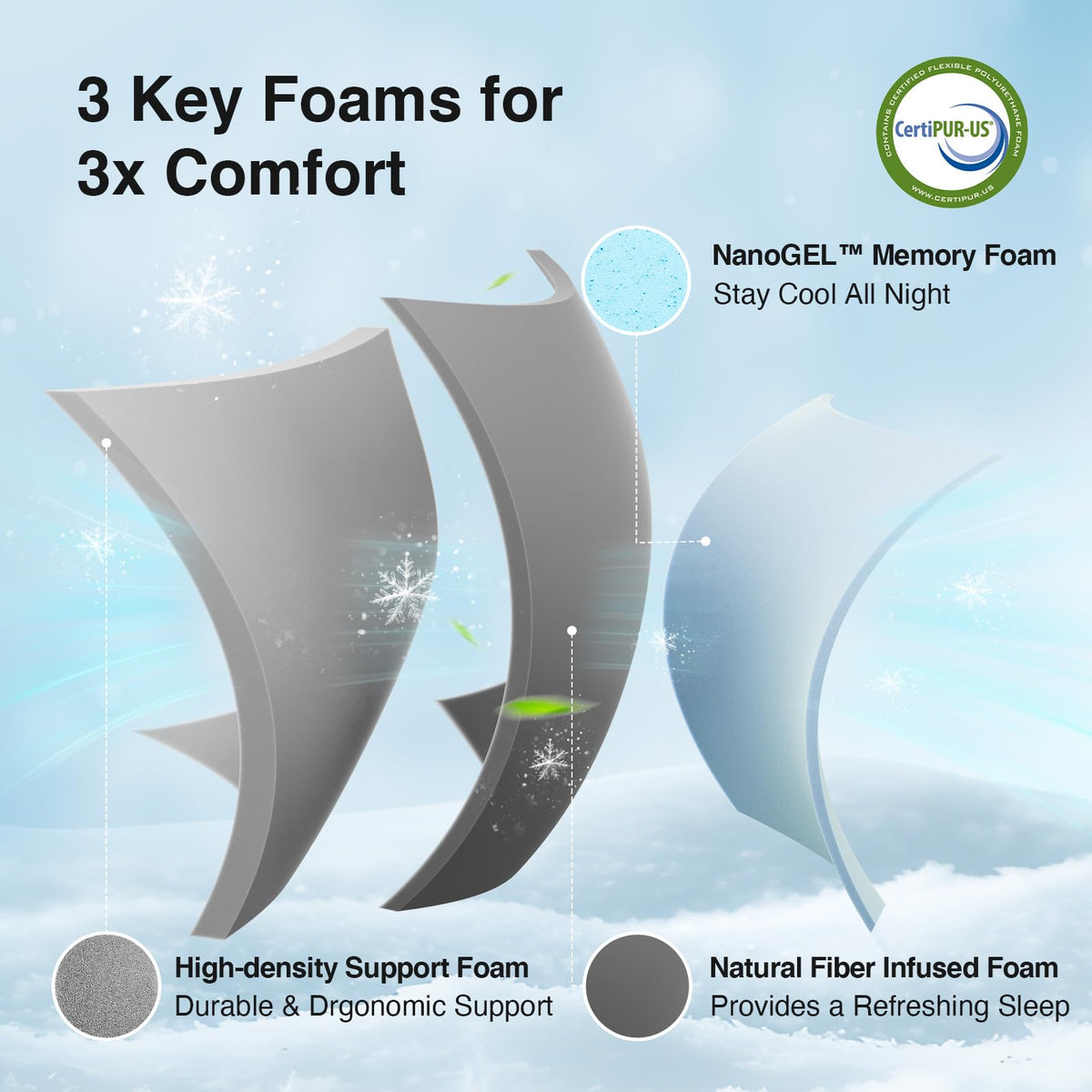Novilla 8 Inch Twin Mattress, Cooling Memory Foam Mattress Twin Size