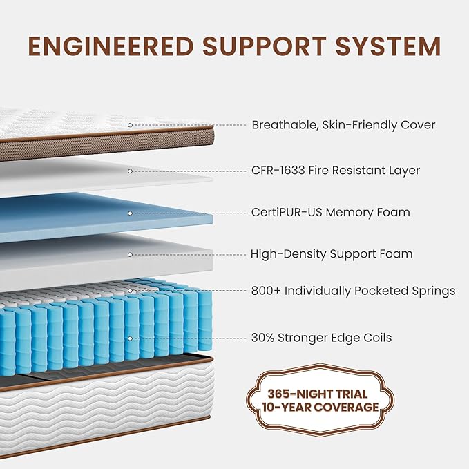 BedStory Firm Mattress Queen - 12 Inch Queen Size Hybrid Mattress - Extra Spinal Support for Back Pain Relief - 2.0mm Advanced Pocket Spring and Motion Isolation, CertiPUR-US Certified