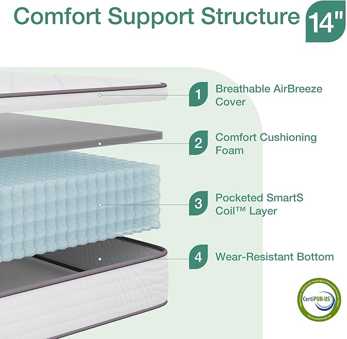 Novilla Queen Mattress, 14 Inch Queen Size Mattress in a Box, Hybrid Mattresses for Back Pain Relief & Support, Spring Mattresses with Motion Isolation & Pillow Top, Certipur-Us Certified