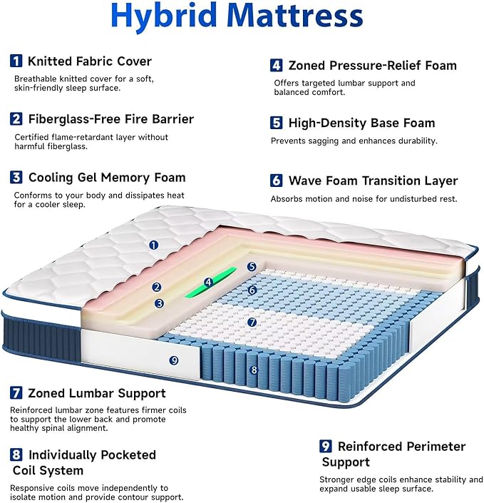 inight King Szie Mattress, 12 Inch Hybrid King Mattress in a Box, Enhanced Upgrade Individual Zone Pocket Springs, Breathable Comfort, Motion Isolation, Pressure Relief, Durable, Medium Firm, Bliss