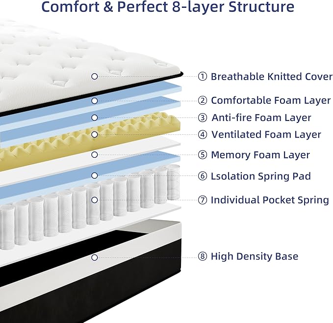 Queen Mattress, 14 Inch Queen Hybrid Mattress in a Box with Memory Foam, Medium Firm, Euro Top, Reinforced Edge Support, Pressure Relief & Motion Isolation, CertiPUR-US Certified