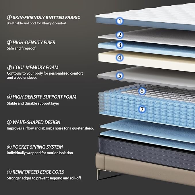 inight Queen Mattress, 12 Inch Queen Szie Mattress in a Box, Memory Foam Hybrid Mattress for Cool Night, Medium Firm Support Pocket Springs for Motion Isolation and Pressure Relief, 180 Night Trial