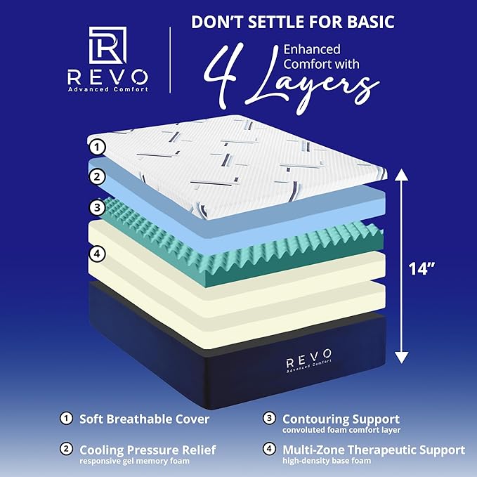 REVO Sleep Gel Memory Foam Mattress, 14-Inch Full – Cooling Gel Foam Mattress with Plush Support & Pressure Relief – Breathable, Contouring Sleep Surface for All Positions