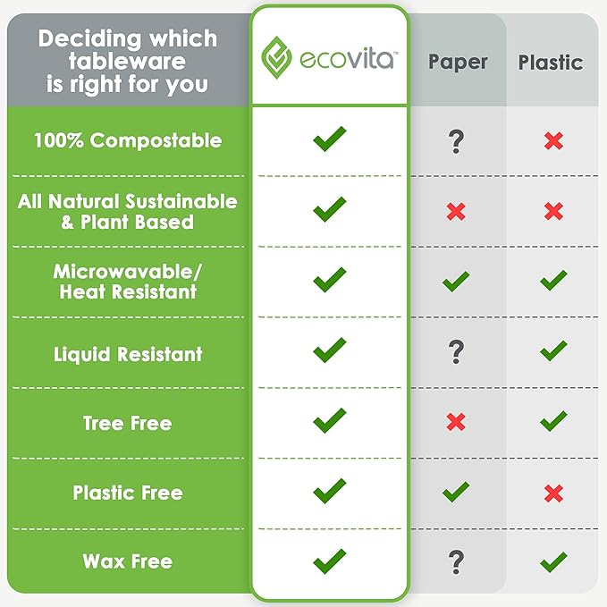 100% Compostable Paper Bowls [12 oz.] – 150 Disposable Bowls Eco Friendly Sturdy Tree Free Liquid and Heat Resistant Alternative to Plastic or Paper Bowls