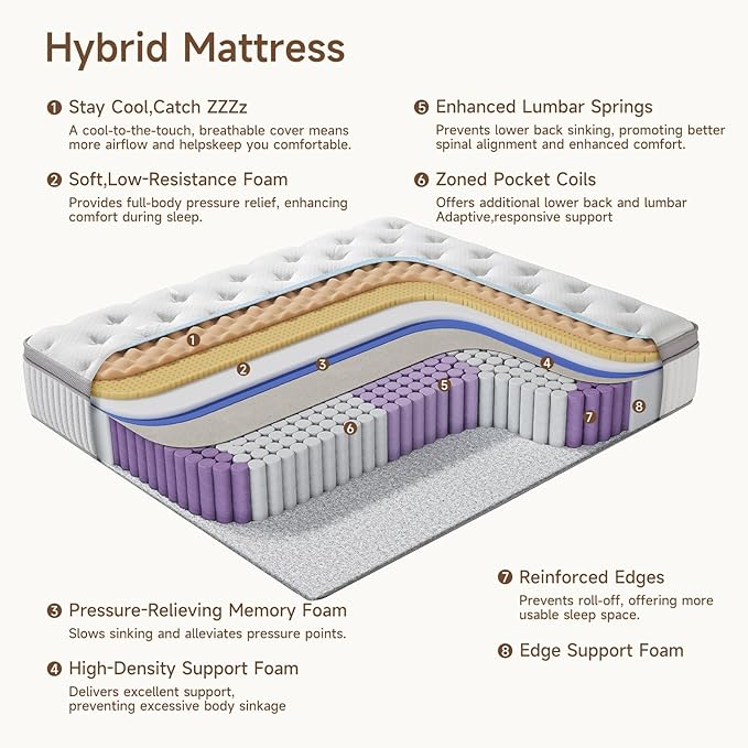 King Mattress, 14 inch King Size Cooling Gel Memory Foam Mattresses for Pressure Relief, Medium Firm Hybrid Mattress in a Box, CertiPUR-US Certified