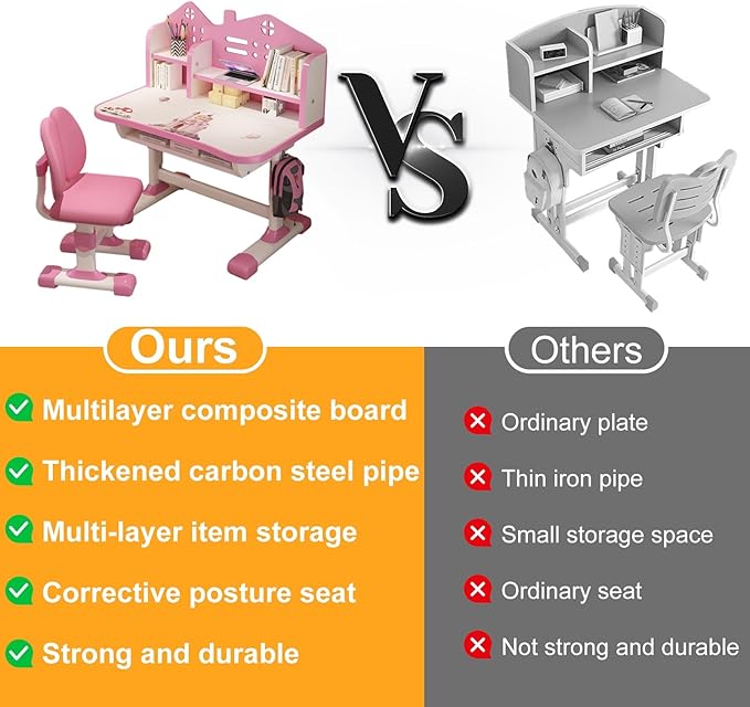 Kids Functional Desk and Chair Set, Ergonomic Height Adjustable Children School Study Desk with Bookstand Widened, Study Table Storage Drawer for Boys Girls(Pink) Pink