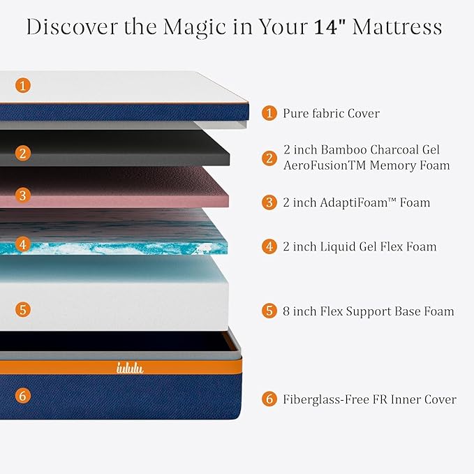 King Mattress, 14 Inch Memory Foam Mattress King for Back Pain, Gel Mattress in a Box, Made in USA, 5 Layers of Comfort, CertiPUR-US Certified