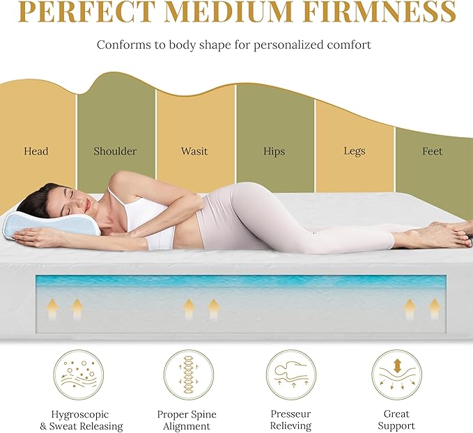 CH CHARME HOUSE 6 Inch Full Size Memory Foam Mattress in a Box for Kids, Relieve Pressure with Medium Firm Support, Fiberglass Free, CertiPUR-US Certified