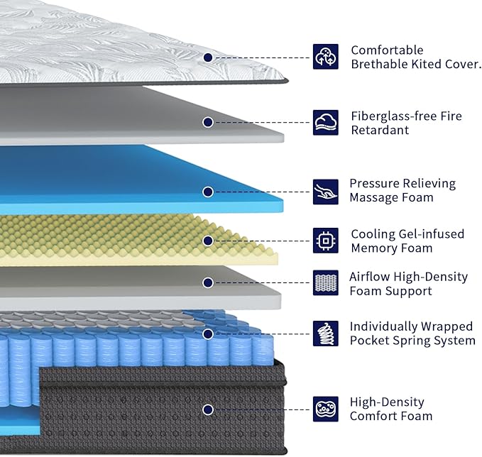Twin Mattress 14 Inch,Memory Foam Mattress with Pocket Spring, Soft & Comfortable Medium Plush, Motion Isolation, Pressure Relief, CertiPUR-US Certified (75"*39"*14")