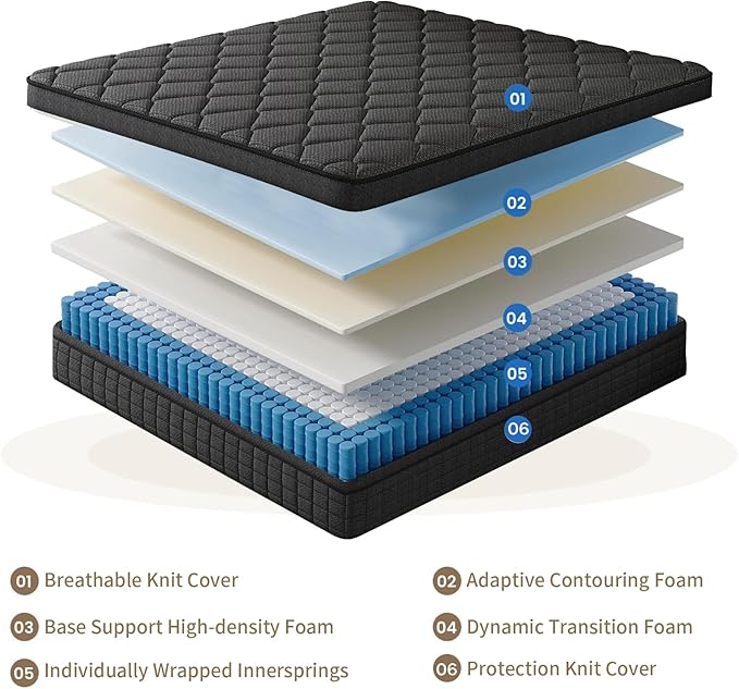 12 Inch Full Size Mattress, Medium Firm Hybrid Full Mattresses, Memory Foam Mattress in a Box with Individually Wrapped Pocket Springs, Reinforced Edge Support,Pressure Relief,Motion Isolation