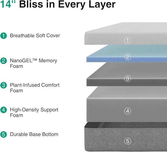 Novilla 14 Inch Full Mattress, Gel Full Size Memory Foam Mattress in a Box with Comfort Foam for Contour Support & Motion Isolation & Edge Support, CertiPUR-US Certified
