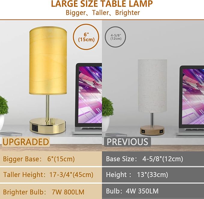 HiBay 17.75" H Dimmable LED Bedside Table Lamp with USB Charging Ports & AC Outlet, Modern Gold Nightstand Light for Bedroom, Office, Living Room, Kids Room, Round Fabric Shade, E26 Bulb Included