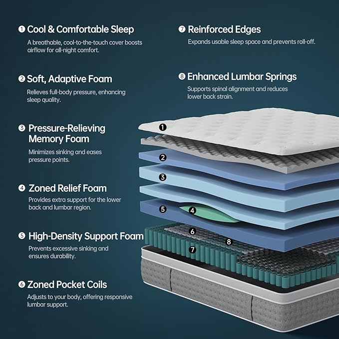 Queen Size Mattress 12 Inch, Medium Firm Hybrid with Memory Foam& Individually Wrapped Pocket Coils for Support,CertiPUR-US Certified,Fiberglass-Free