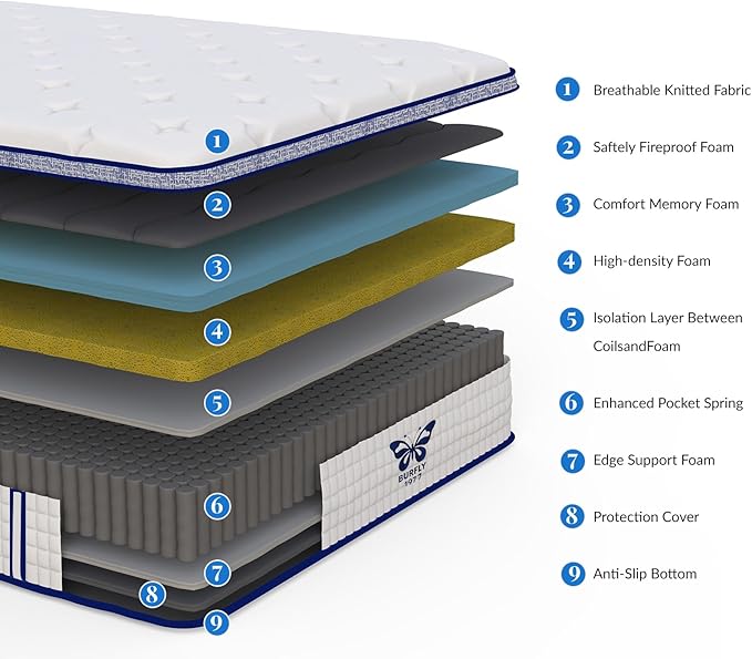 Queen Mattress, 10 Inch Hybrid Mattress in a Box, Memory Foam and Individual Pocket Springs, Medium Firm Comfort, Motion Isolation, Ideal for All Sleep Positions, CertiPUR-US Certified