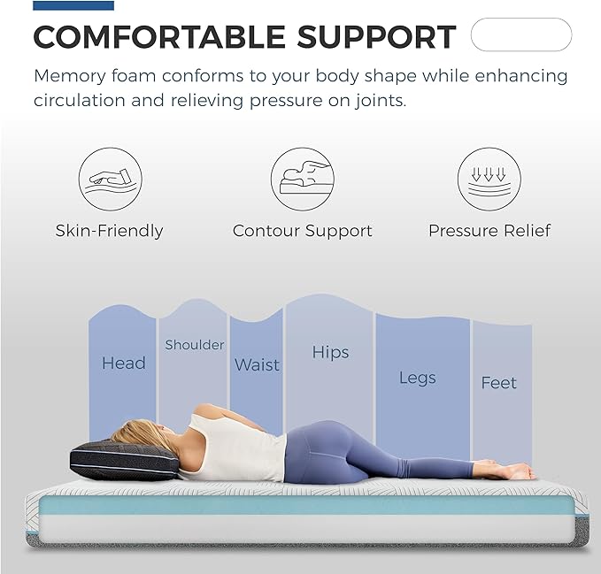 FATHOM Firm Full Mattress 6 Inch Memory Foam Mattress Full Size Bed in a Box for Back Pain Relief and Cool Sleep with Gel Foam and Removeable Fiberglass Free Cover, CertiPUR-US Certified