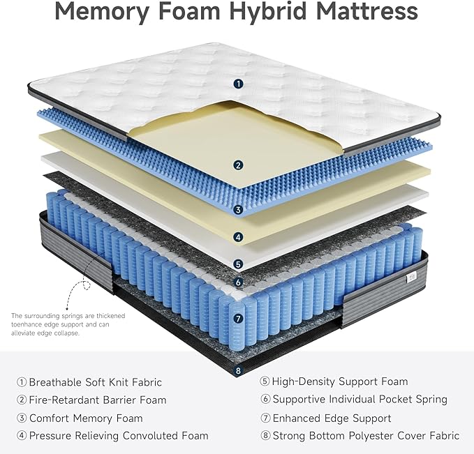 Queen Mattress 10 Inch, Hybrid Mattress Plush in a Box, Individual Pocket Spring Queen Size Bed with Breathable Memory Foam, Pressure Relief, Medium Firm Back Support for Adults