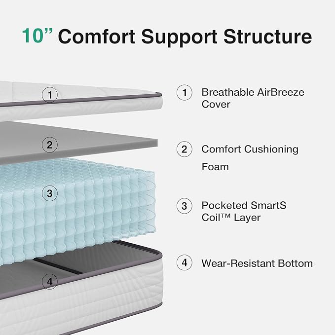 Novilla Full Mattress 10 Inch, Hybrid Mattress Full Size with Comfy Support, Bed Mattresses in a Box with Individual Pocket Springs for Motion Isolation & Pressure Relief, Certipur-Us Certified