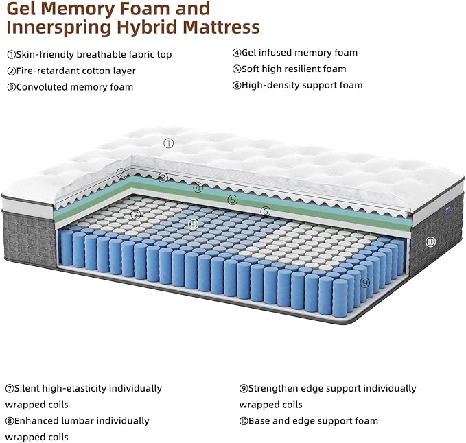 Mattress Full Size, Medium Firm 14 Inch Mattress with Extra Lumbar & Shoulder Support, Hybrid Mattresses with Gel Memory Foam Pain Relief - Fiberglass Free - No Odor - 365 Night Trial