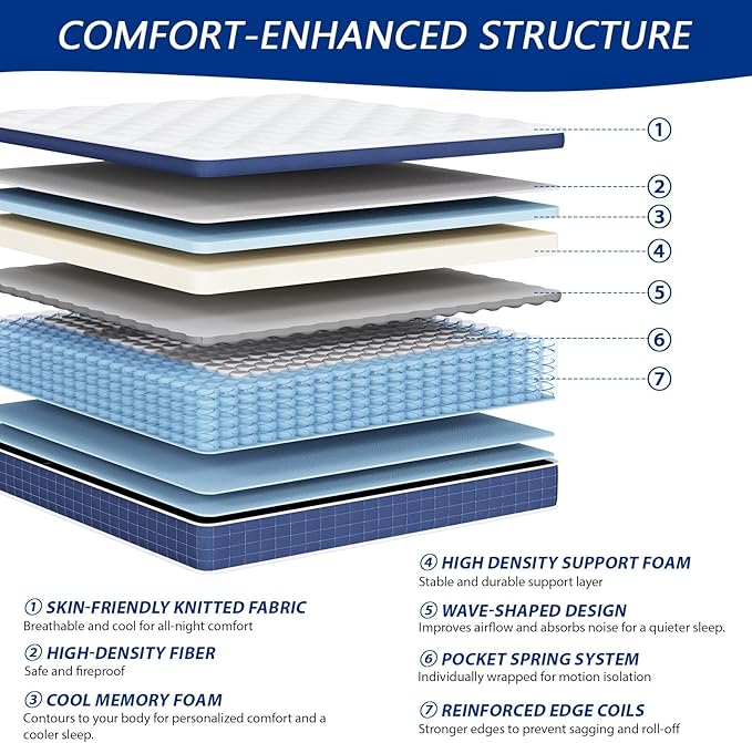King Size Mattress in a Box 14 Inch Hybrid Mattress [Enhanced Stability], Medium Firm Feel with Memory Foam and Pocket Springs, Reinforced Edge Support