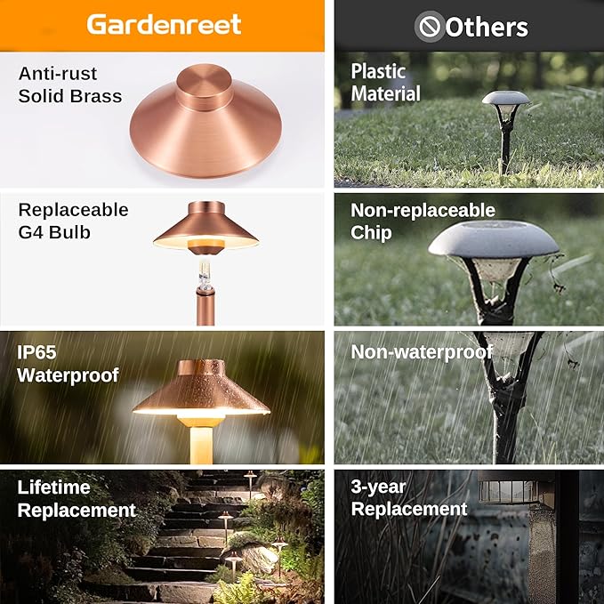 Low Voltage Landscape Lighting Brass, 12v Pathway Lights Waterproof, Hard Wired Path Light Outdoor, Mushroom Copper for Exterior Area Patio House with 3W 270LM 3000K G4 Bulb (6 Pack)