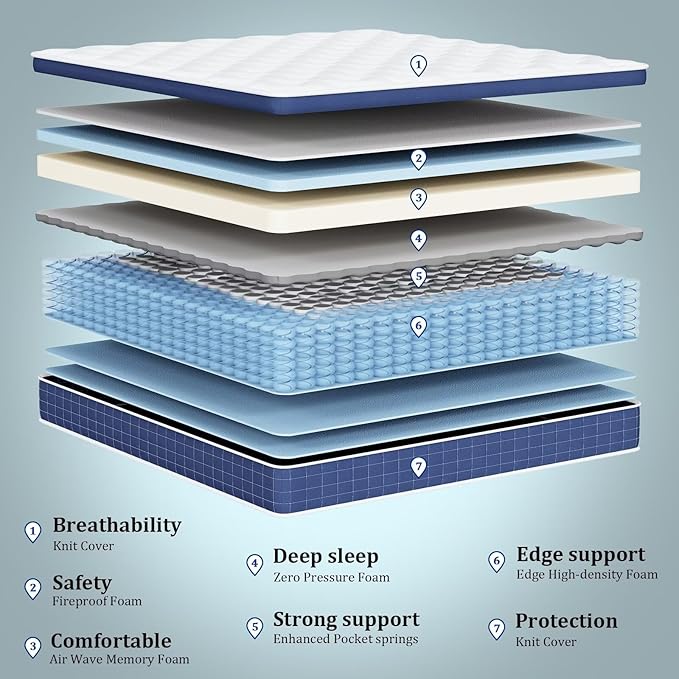 inight King Size Mattress 14 Inch, Hybrid King Mattress in a Box for Cool Night, Gel Memory Foam Medium Firm Mattress with Wrapped Pocket Coils for Motion Isolation and Lumbar Support, 180 Night Trial