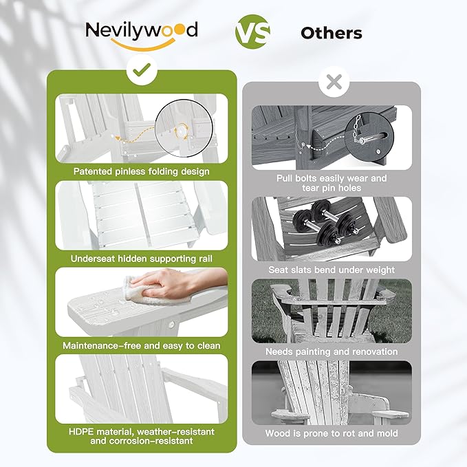 nevilywood Folding Adirondack Chair - Extended Ergonomic Backrest, Cup Holder - Easy Assembly - Durable HDPE Plastic, Weather Resistant & Maintenance-Free - Lawn, Patio, Deck Supports 380lbs White