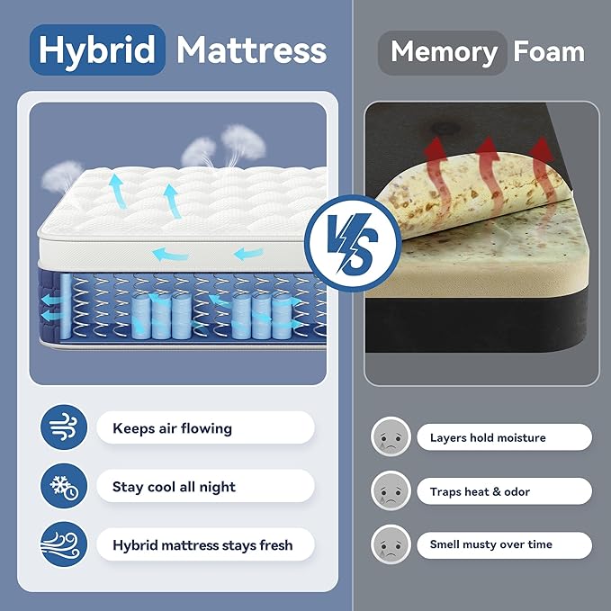 Full Mattress, 12 Inch Hybrid Mattress in a Box, Gel Memory Foam, Individually Wrapped Springs, Medium Firm, Edge Support, Motion Isolation, Pressure Relief, CertiPUR-US Certified, Blue & White