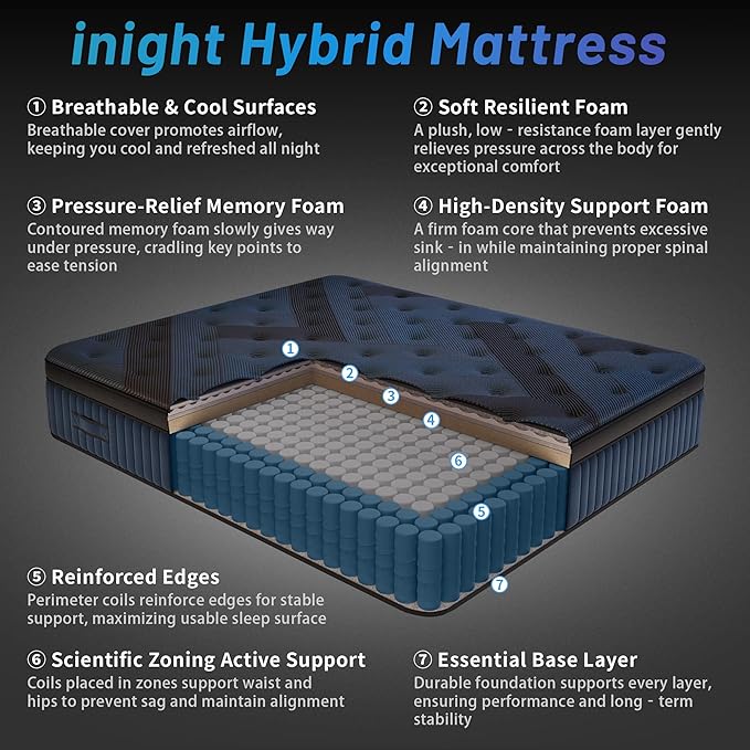 inight Full Size Mattress, 12 Inch Full Mattress in a Box, Durable Hybrid Mattresses with Gel Memory Foam & Pocket Springs, Medium Firm Feel, Pressure Relief, Cooling, Edge Support, Motion Isolation
