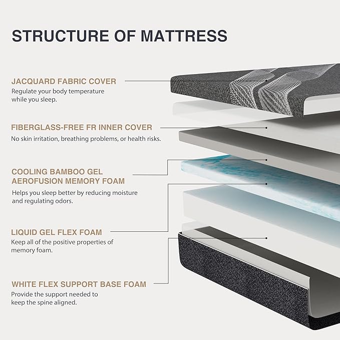 Full Mattress 12 Inch Charcoal Gel Memory Foam in a Box, CertiPUR-US Certified, Fiberglass Free, Cooling Double Mattress, Made in The USA of US Foam, 75" × 54" × 12", Medium
