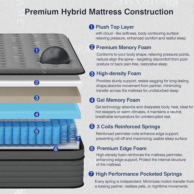 DIFAME Full Size Mattress, 11.7 Inch Firm Hybrid Full Mattress in a Box with Gel Memory Foam, Pressure & Back Pain Relief, Individually Pocket Spring, Edge Support, 100-Night Trial, CertiPUR-US