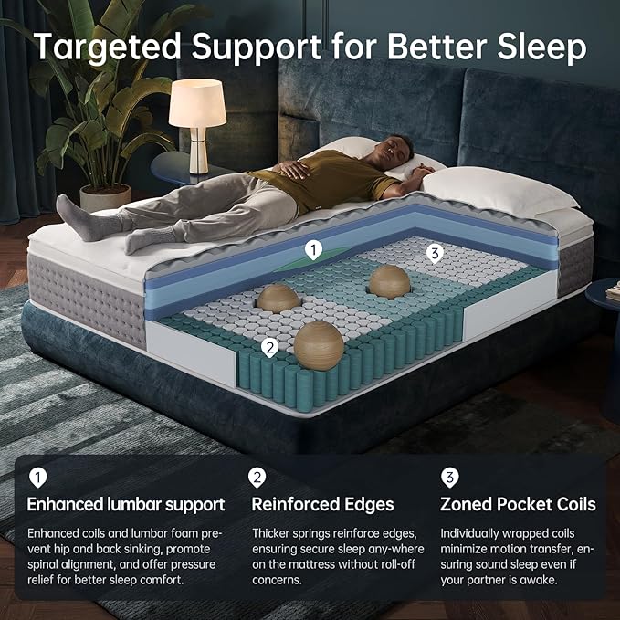 King Size Mattress 14 Inch, Medium Firm Hybrid with Memory Foam& Individually Wrapped Pocket Coils for Support,CertiPUR-US Certified,Fiberglass-Free