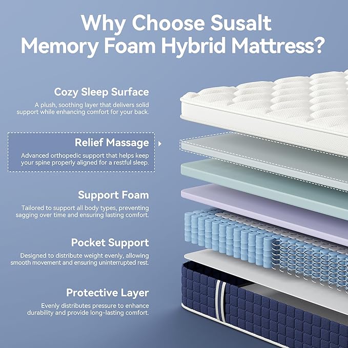 12 Inch Hybrid Queen Mattress in a Box, Gel Memory Foam, Individually Wrapped Springs, Medium Firm, Edge Support, Motion Isolation, Pressure Relief, CertiPUR-US Certified, Blue & White