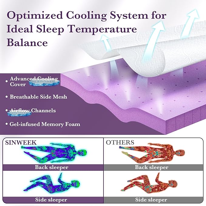 SINWEEK 2 Inch Gel Memory Foam Mattress Topper with Cooling Cover Ventilated Soft Mattress Pad, Bed Topper, CertiPUR-US Certified, King Size