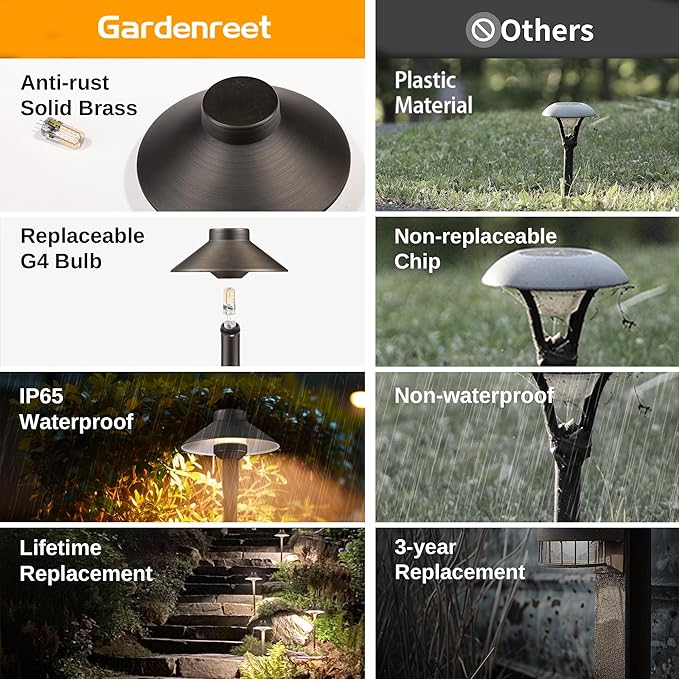 Low Voltage Landscape Lighting Brass - 12v Pathway Lights Waterproof, Hard Wired Path Light Outdoor, Mushroom Bronze for Exterior Area Patio House with 3W 5000K Daylight G4 Bulb (4 Pack)