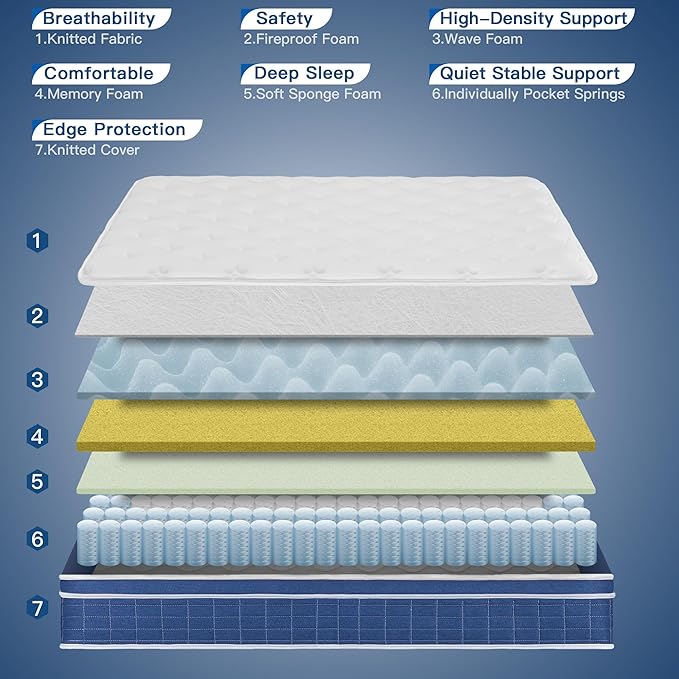 Full Size Mattress 12 Inch, Full Mattress in a Box, Hybrid Memory Foam Medium Firm Feel Individual Pocket Springs Matress, Breathable Fabric, Strong Edge Support, Fiberglass Free