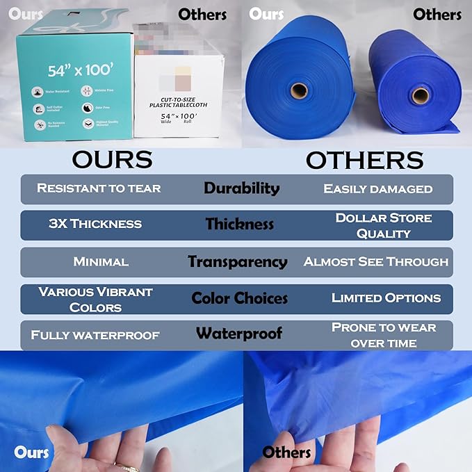 Craft And Party, 54 in x 100 feet Plastic Table Cover Roll for Party, Banquet, Picnic, Kids Activities for Any Size and Shape Table (Black, 54" x 100ft)