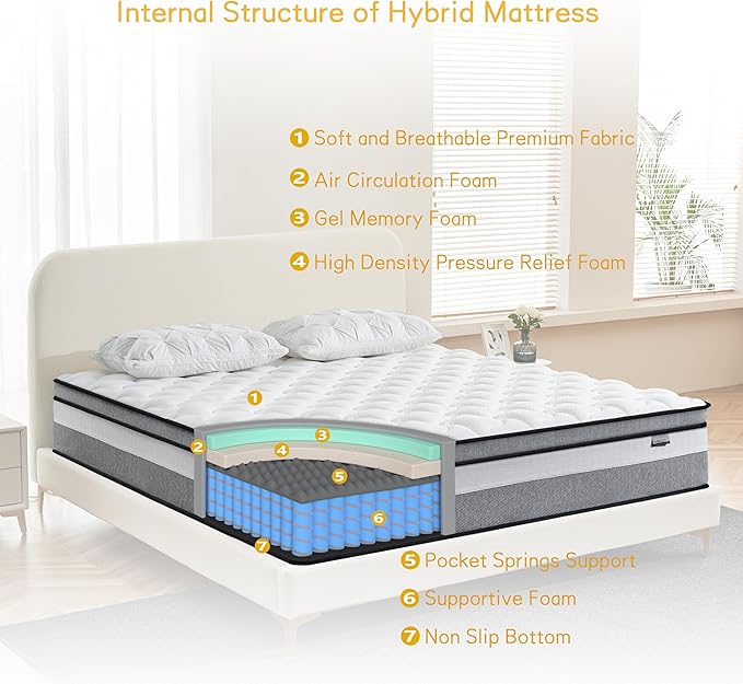 King Mattress, 12 Inch King Size mattresses | Medium Firm - Cooling Gel Memory Foam & Zoned Pocket Coils for Pressure Relief, Spinal Alignment & Extra Lumbar Support | Motion Isolation |