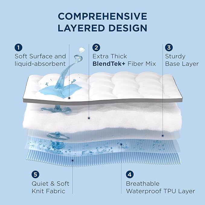 Bedsure California King Mattress Topper - Pillow Top Cal King Size Mattress Protector with 8-21 Inches Deep Pocket, 800 GSM Extra Thick Waterproof Bed Pad Fitted for Home, Bedroom, Hotel - White