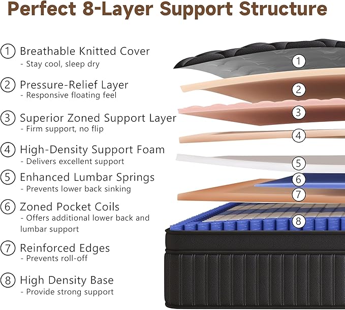 Queen Mattress, 12 Inch Queen Medium Firm Hybrid Mattress in a Box, Individual Pocket Spring for Pressure Relief & Motion Isolation, Reinforced Edge Support, CertiPUR-US Certified