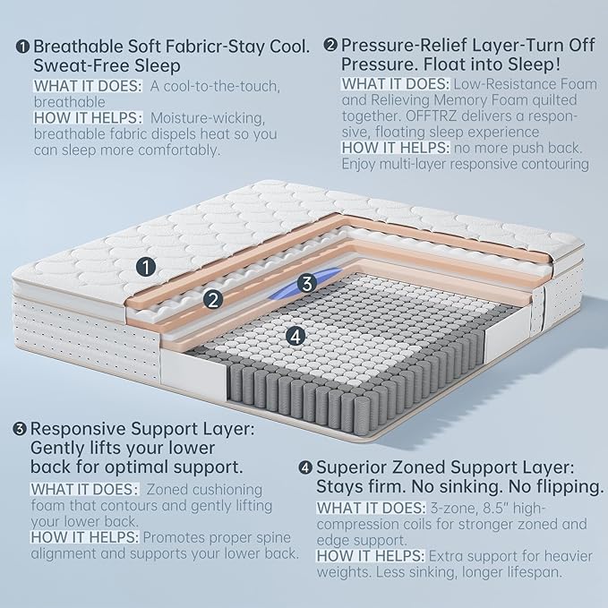 Full Mattress 12 Inch Mattress Full Size in a Box,Superior Hybrid Mattress with Memory Foam for Extra Lumbar Support,100 Night Trial,Maximum Support,Zoned Spring, Firm (12 Inch, Full)