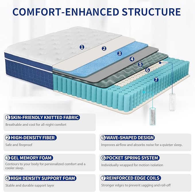 Twin Size Mattress in a Box 12 Inch Memory Foam Hybrid Mattress with Pocketed Springs Medium Firm Support Motion Isolation Edge Support 180 Night Trial
